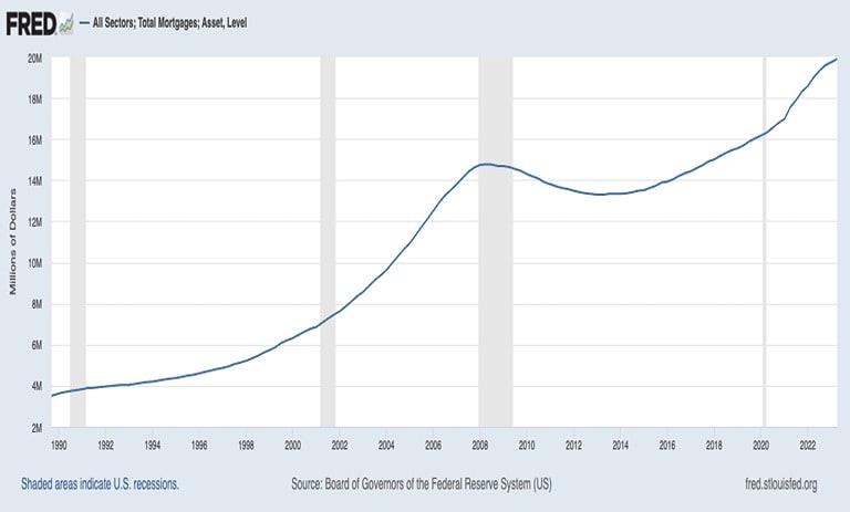 news-debt-nation-rise-in-us