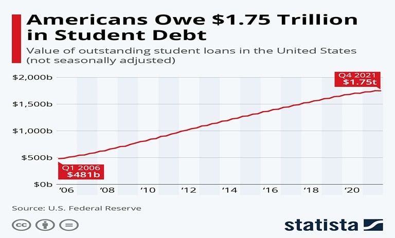 news-debt-nation-rise-in-us