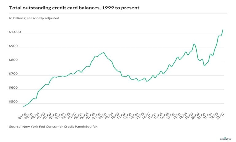 news-debt-nation-rise-in-us