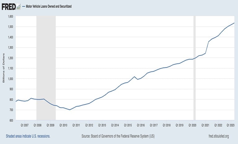 news-debt-nation-rise-in-us