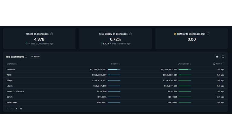 داشبورد Token God Mode نسخه بتای Nansen 2 برای توکن AstroPepeX