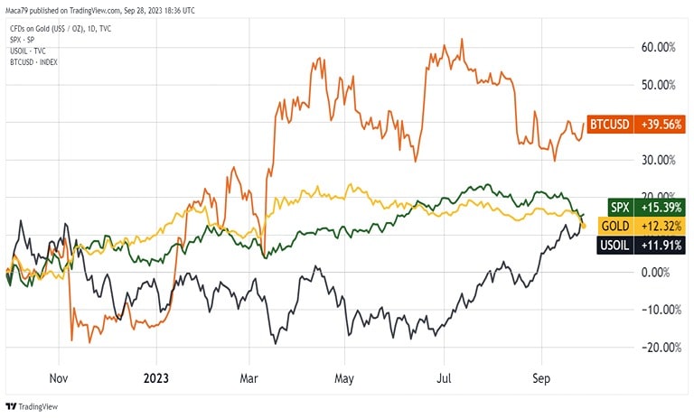 news-gold-vs-bitcoin-better-investment