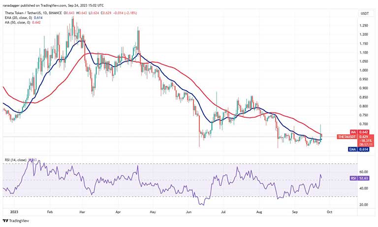 نمودار روزانه THETA/USDT