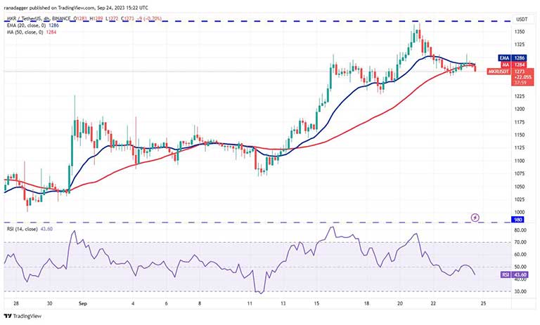 نمودار ۴ ساعته MKR/USDT