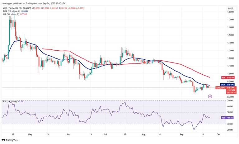 نمودار روزانه ARB/USDT