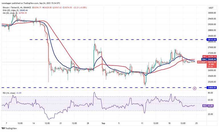 نمودار ۴ ساعته BTC/USDT