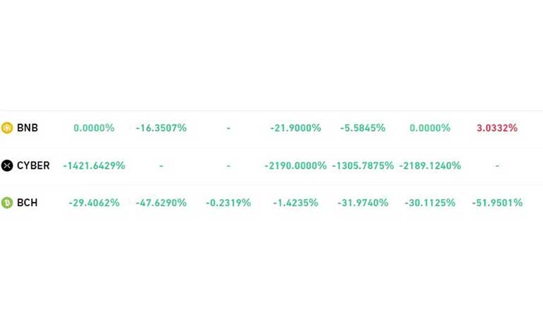 بیشترین مبالغ پرداخت شده در مارجین