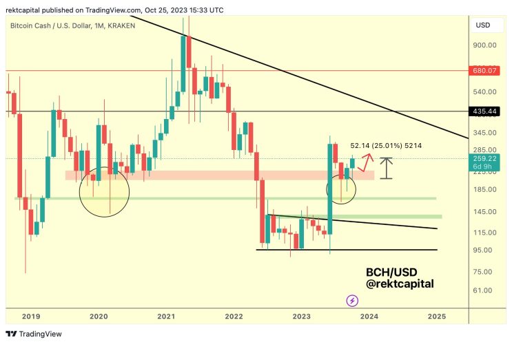 news-altcoin-season-timeline-alert