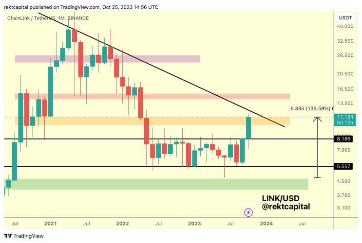 news-altcoin-season-timeline-alert