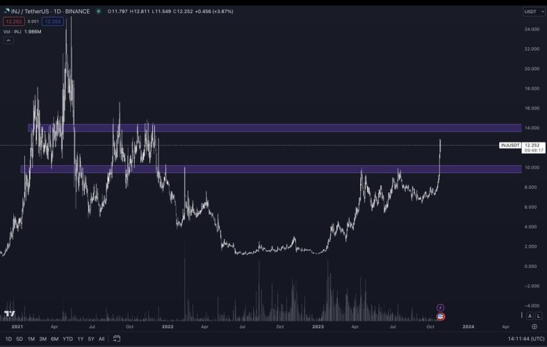 news-altcoin-season-timeline-alert