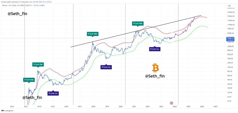 news-bitcoin-halving-top-price-predictions