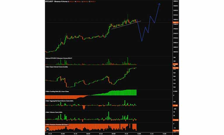 اوردر بوک BTC/USD