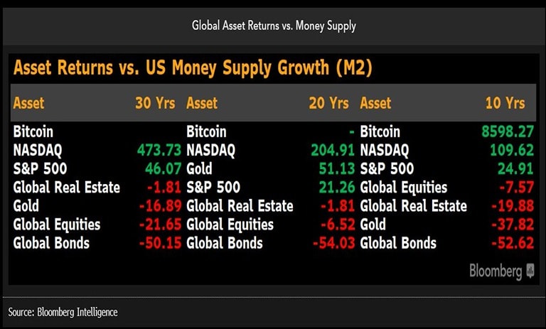 news-bullish-signal-btc-forecast