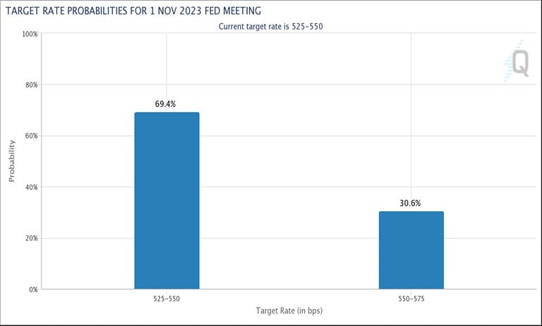 news-fed-rate-hike-us-jobs-data