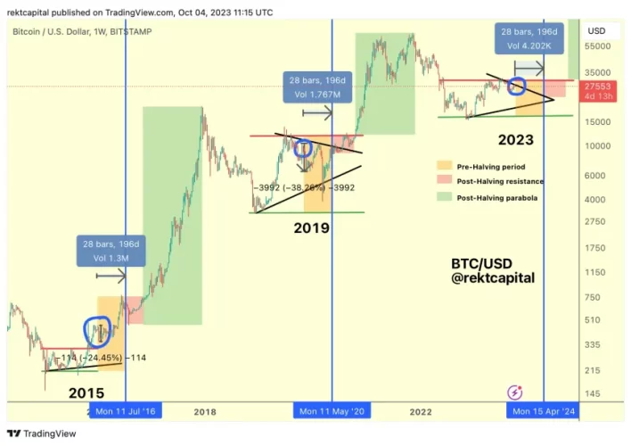 news-historical-bitcoin-halving-cycles