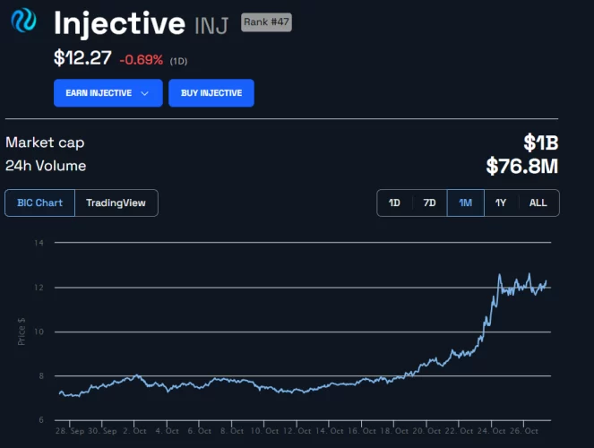 news-inj-injective-price-increase