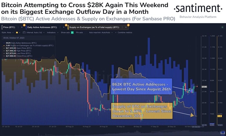 news-week-ahead-for-bitcoin-and-crypto-us-cpi