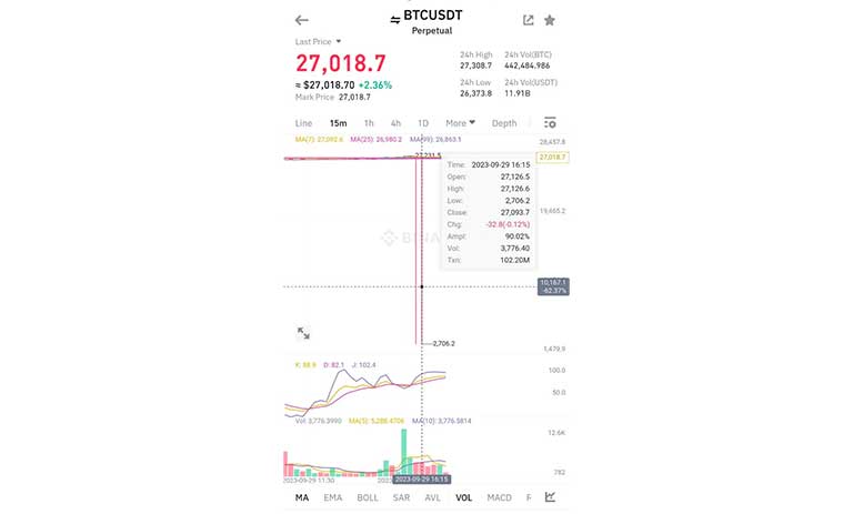 بیت کوین در بایننس