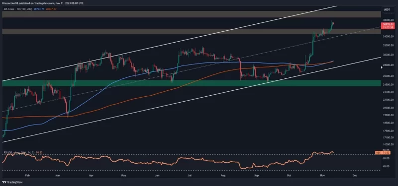 news-bitcoin-analysis-btc-price-12-nov