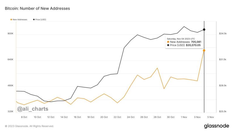 news-bitcoin-price-rally-start-soon-as-interest-rate