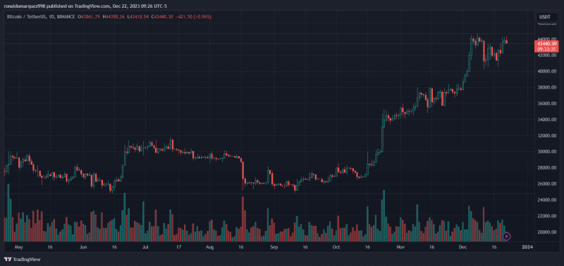 news-bitcoin-etf-decision-traders-employ-hedging