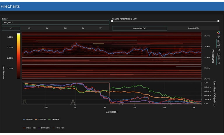 داده‌های اوردر بوک BTC/USDT