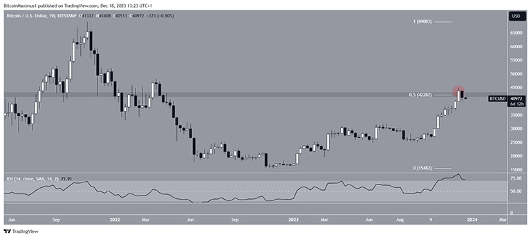 نمودار هفتگی BTC/USD