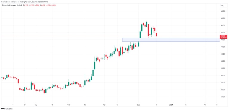 نمودار روزانه BTC/USD