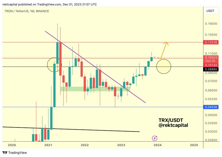 news-predicts-trx-aave-dot-link