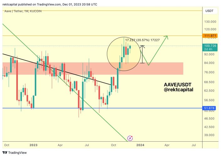 news-predicts-trx-aave-dot-link