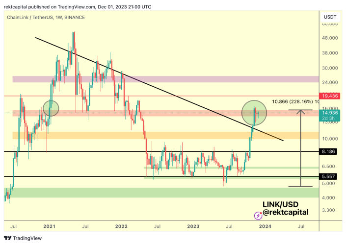 news-predicts-trx-aave-dot-link