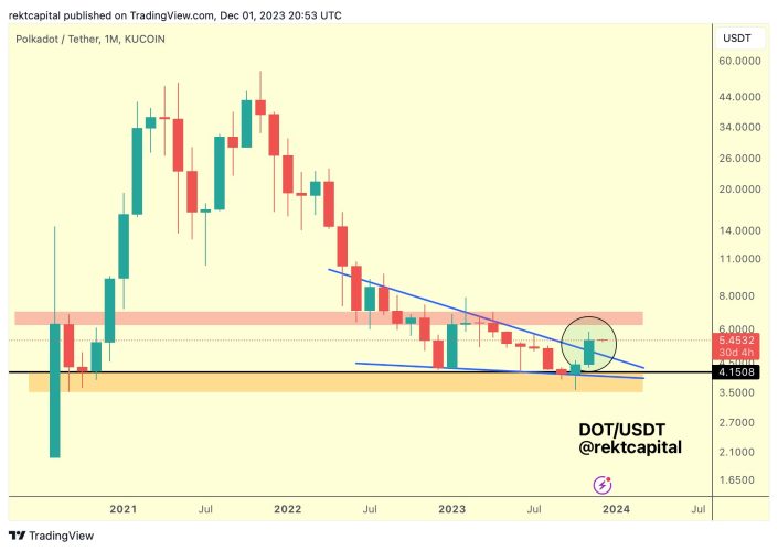 news-predicts-trx-aave-dot-link