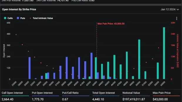 news-bitcoin-etf-decision-traders-employ-hedging