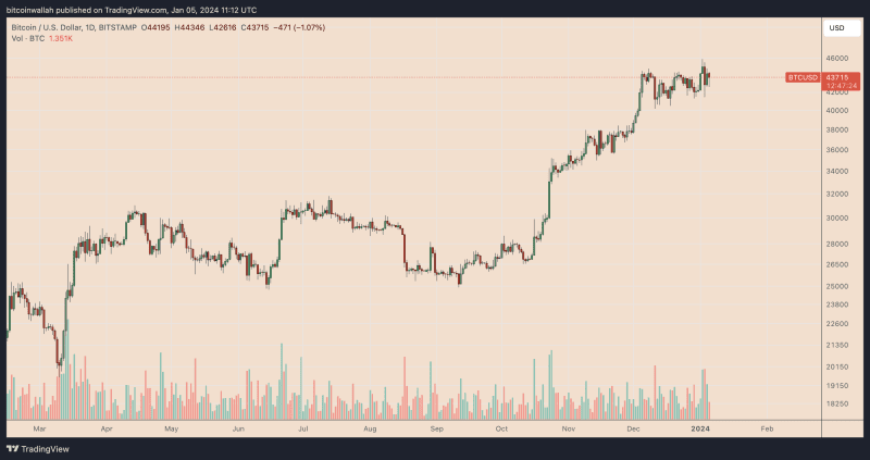 news-etf-sec-btc-how-much-worth-today