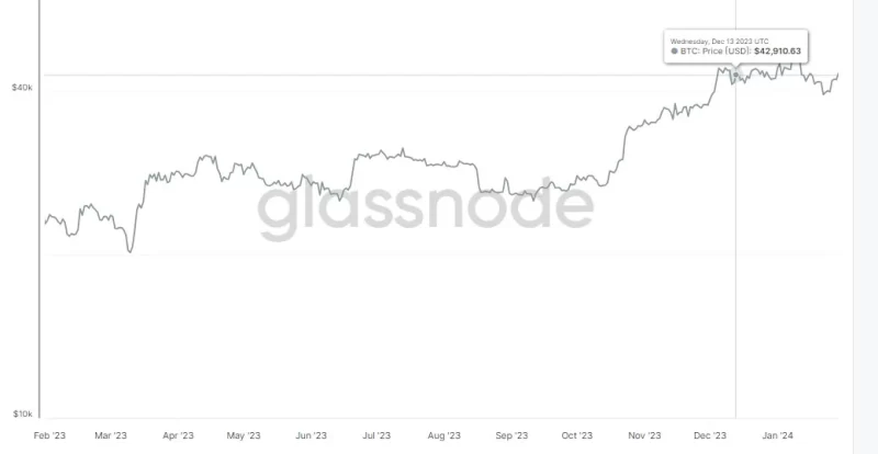 news-announcement-new-interest-rate-us-btc