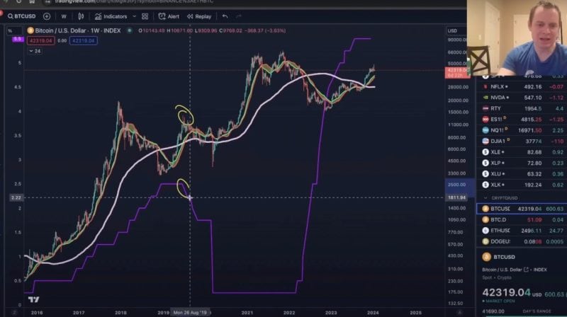 news-bitcoin-price-forecast-fed-rate-analysts