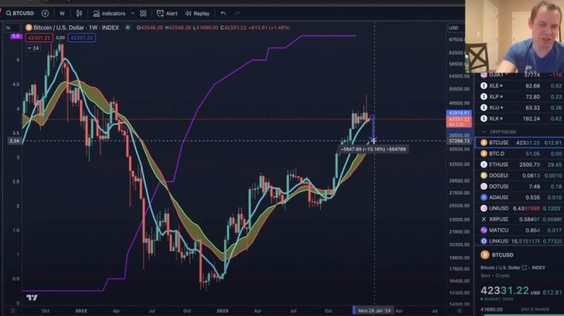 news-bitcoin-price-forecast-fed-rate-analysts