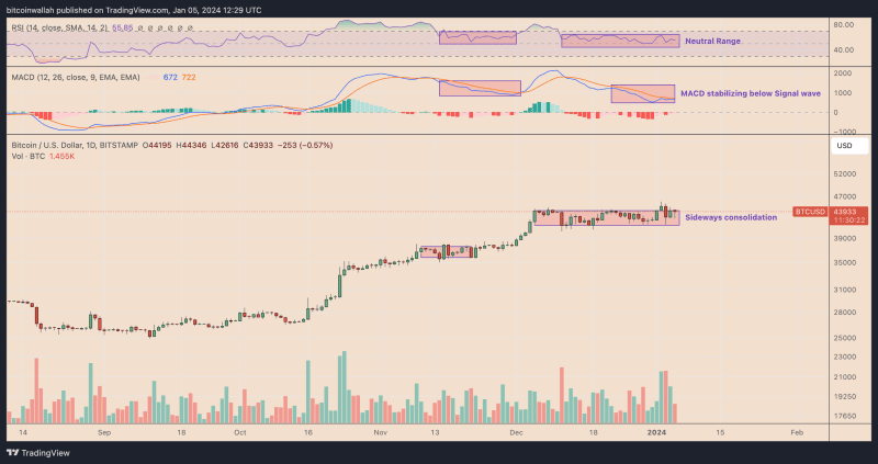 news-etf-sec-btc-how-much-worth-today