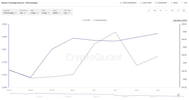 news-bitcoin-price-forecast-fed-rate-analysts