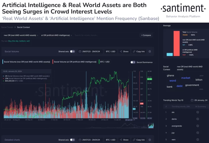 news-rwa-ai-hot-crypto-bull-run