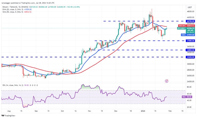 نمودار روزانه BTC/USDT