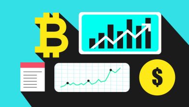 بهترین صرافی معالات فیوچرز برای ایرانیان