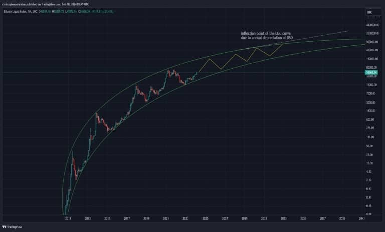 Bitcoin Price Prediction 02