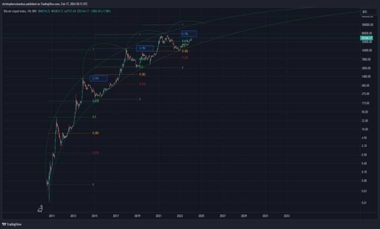 Bitcoin Price Prediction 04