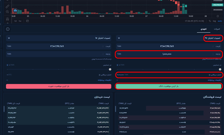 روش کار اهرم در مارجین تریدینگ