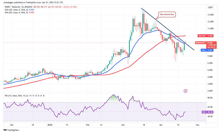 نمودار روزانه RNDR/USDT