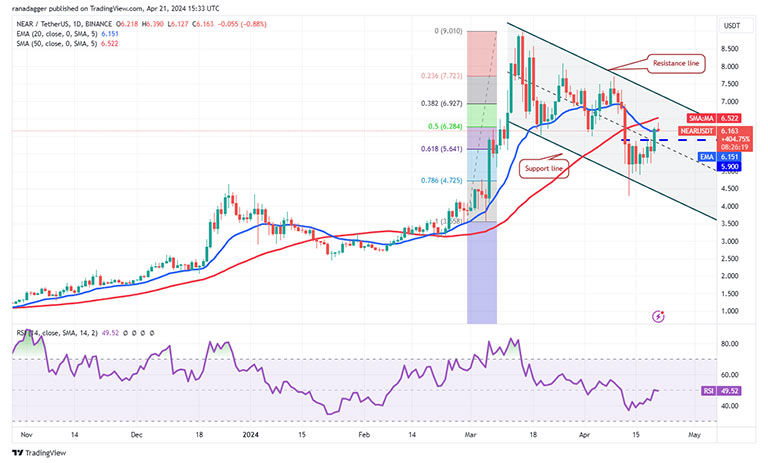 نمودار روزانه NEAR/USDT