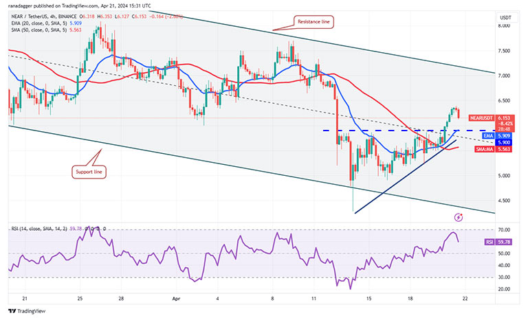 نمودار 4 ساعته NEAR/USDT