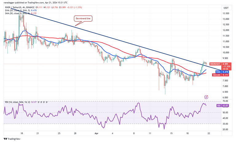 نمودار 4 ساعته RNDR/USDT