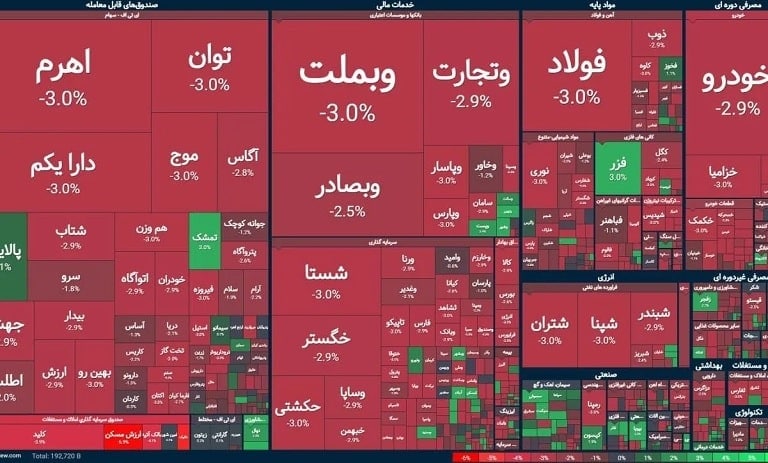 پیش بینی بورس ۱۴۰۴